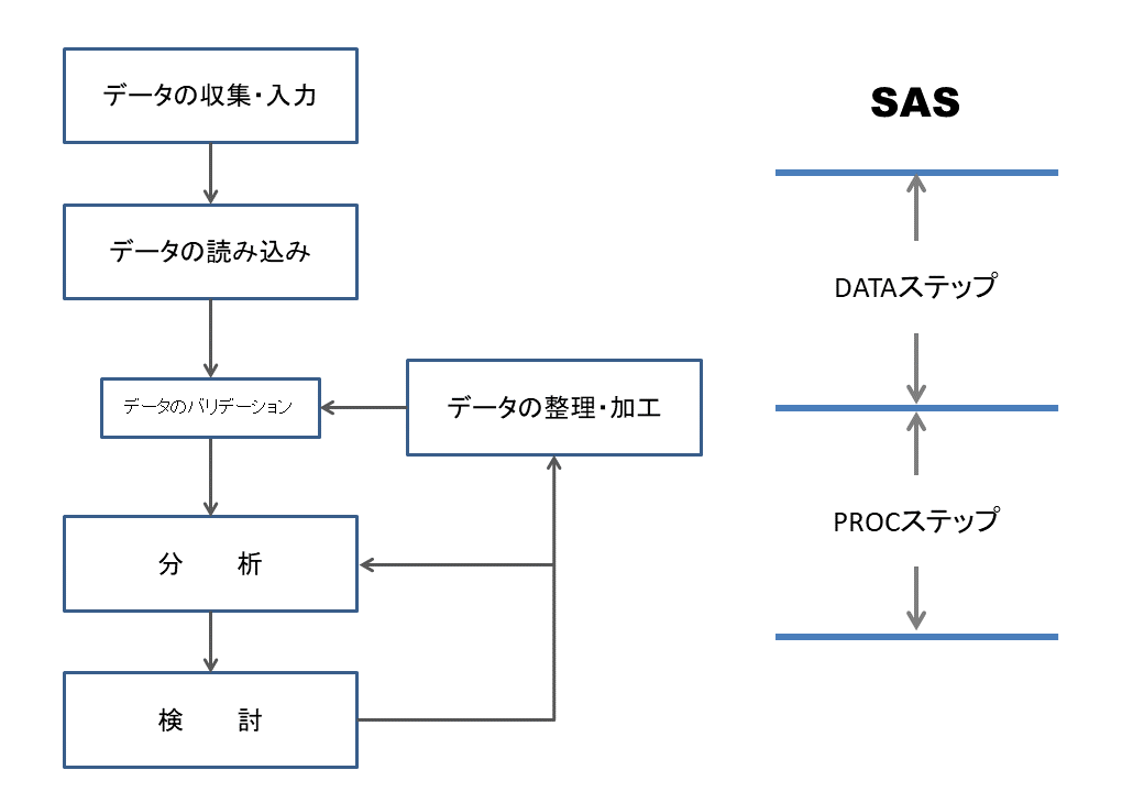 図1-1